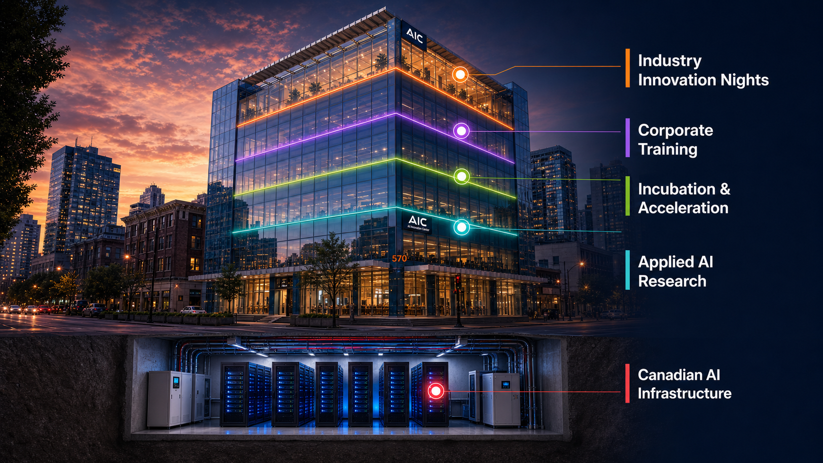 The AIC building, five pillars above Canadian AI Infrastructure